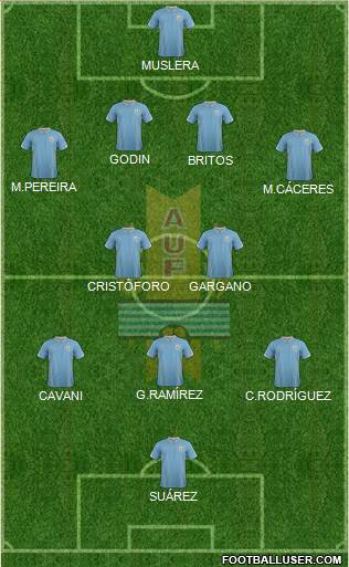 Uruguay Formation 2014