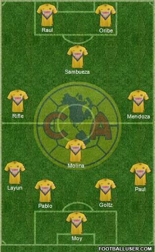 Club de Fútbol América Formation 2014