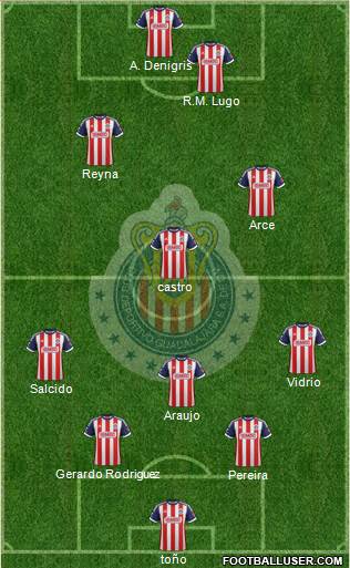 Club Guadalajara Formation 2014