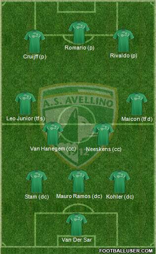 Avellino Formation 2014