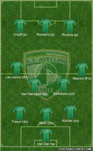 Avellino Formation 2014