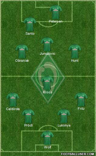 Werder Bremen Formation 2014