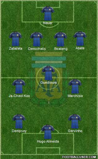 Argentina Formation 2014