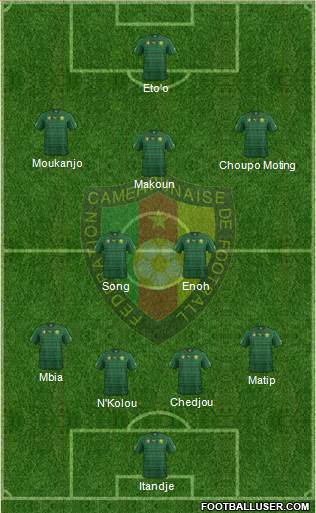 Cameroon Formation 2014