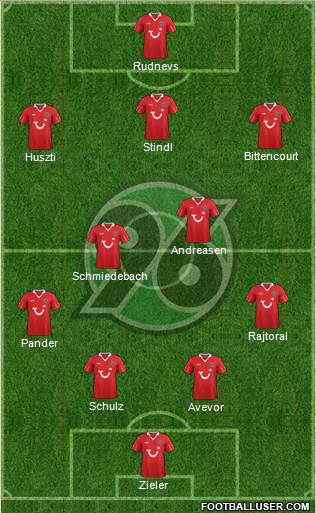 Hannover 96 Formation 2014