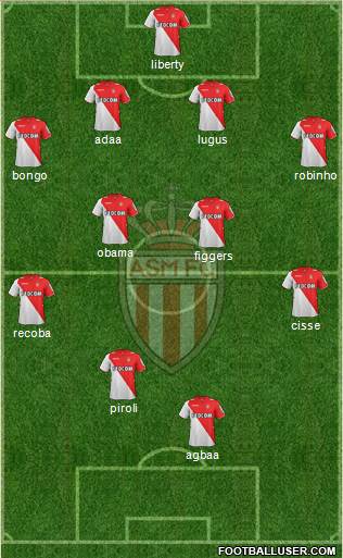 AS Monaco FC Formation 2014