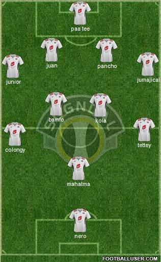 Sogndal Fotball Formation 2014