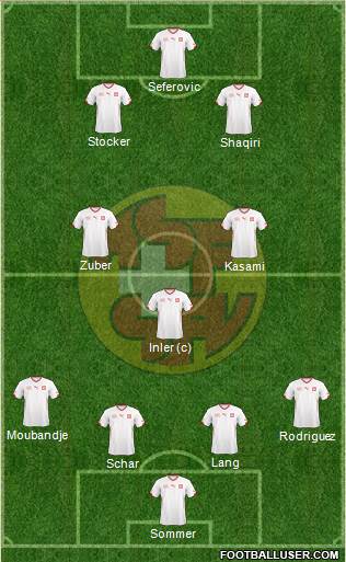 Switzerland Formation 2014