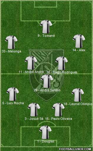 Vitória Sport Club Formation 2014