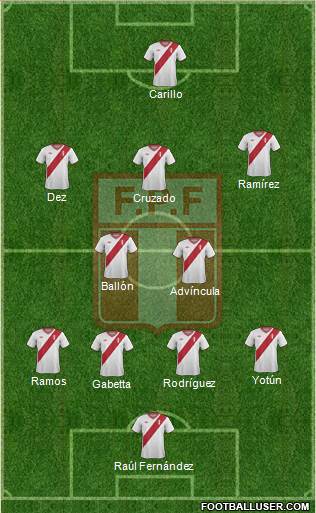 Peru Formation 2014