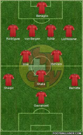 Switzerland Formation 2014