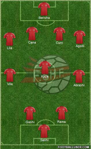 Albania Formation 2014