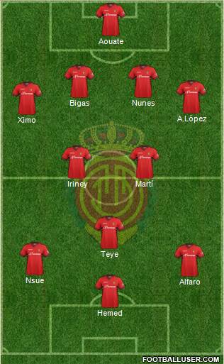 R.C.D. Mallorca S.A.D. Formation 2014