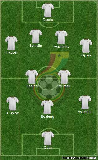 Ghana Formation 2014