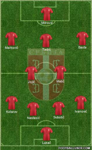 Serbia Formation 2014