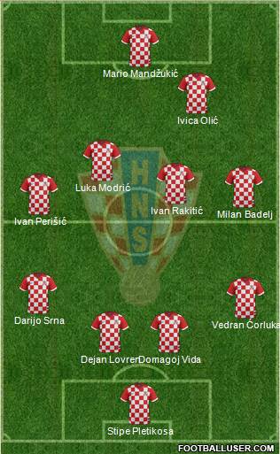 Croatia Formation 2014