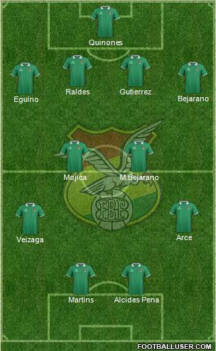 Bolivia Formation 2014