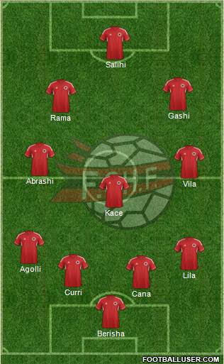 Albania Formation 2014