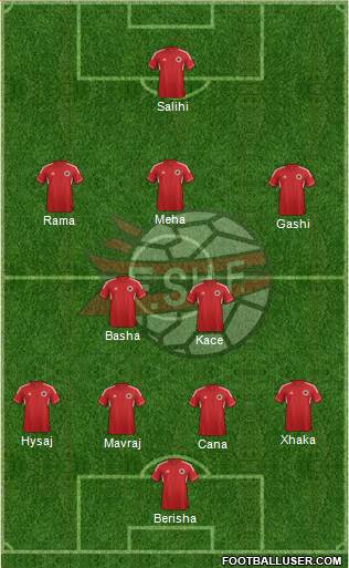 Albania Formation 2014