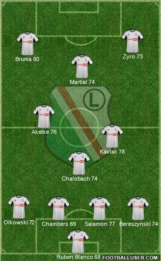 Legia Warszawa Formation 2014