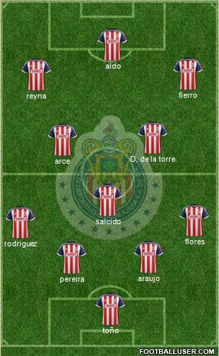 Club Guadalajara Formation 2014