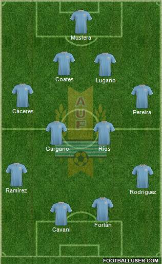 Uruguay Formation 2014