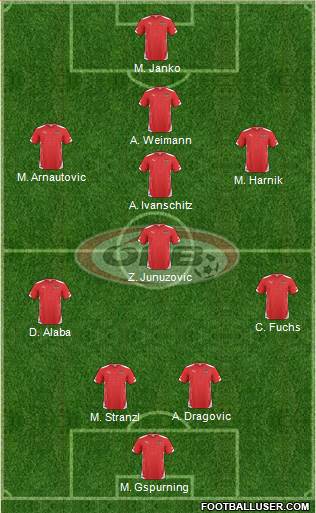 Austria Formation 2014