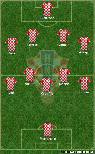 Croatia Formation 2014