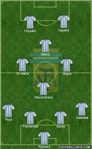 Argentina Formation 2014