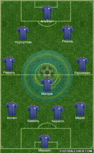 Kazakhstan Formation 2014