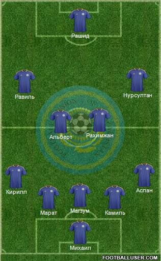 Kazakhstan Formation 2014