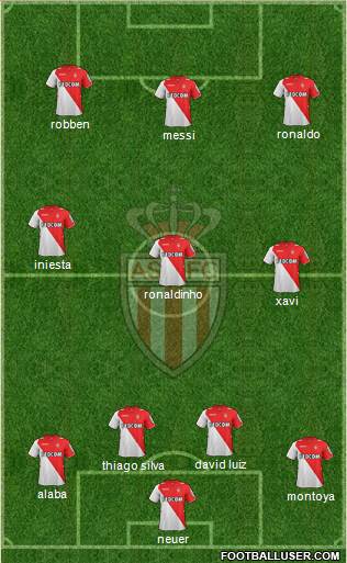 AS Monaco FC Formation 2014