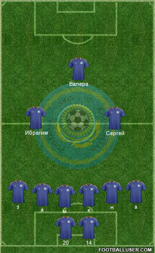 Kazakhstan Formation 2014