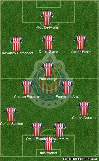 Club Guadalajara Formation 2014