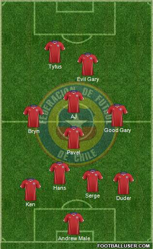 Chile Formation 2014