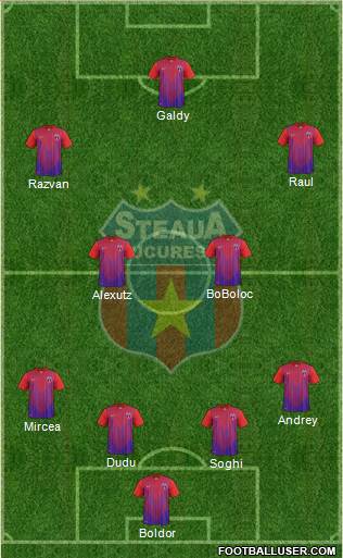 FC Steaua Bucharest Formation 2014