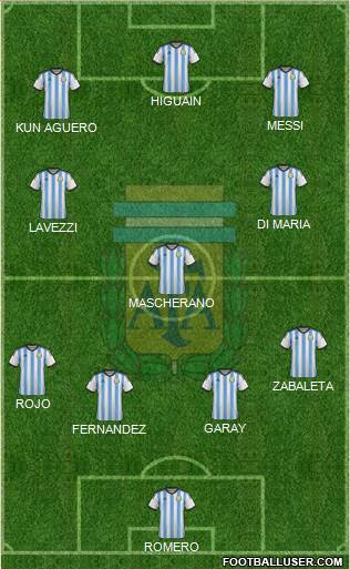 Argentina Formation 2014