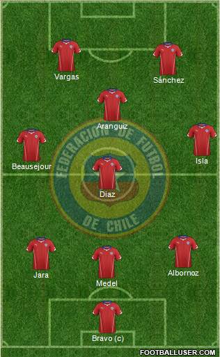 Chile Formation 2014