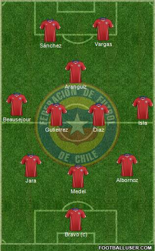 Chile Formation 2014