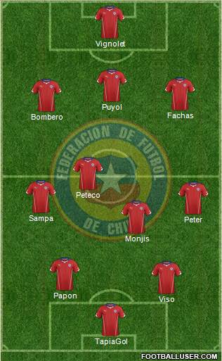 Chile Formation 2014