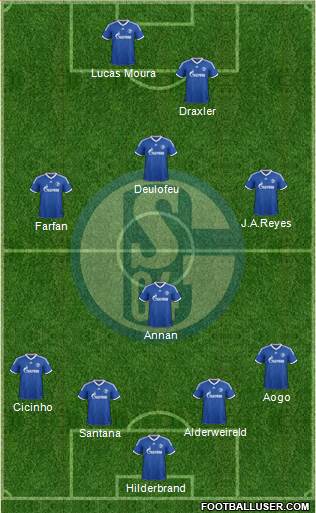 FC Schalke 04 Formation 2014