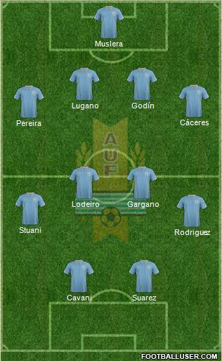 Uruguay Formation 2014