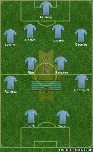 Uruguay Formation 2014