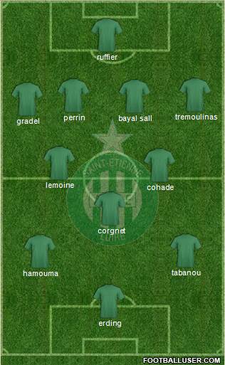 A.S. Saint-Etienne Formation 2014