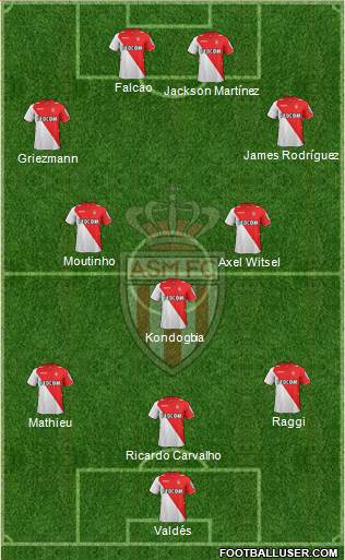 AS Monaco FC Formation 2014