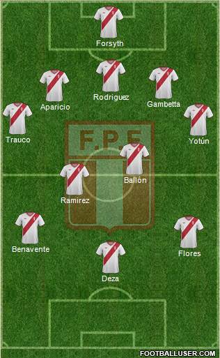 Peru Formation 2014