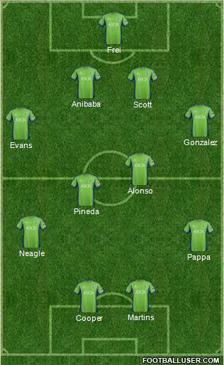 Seattle Sounders FC Formation 2014