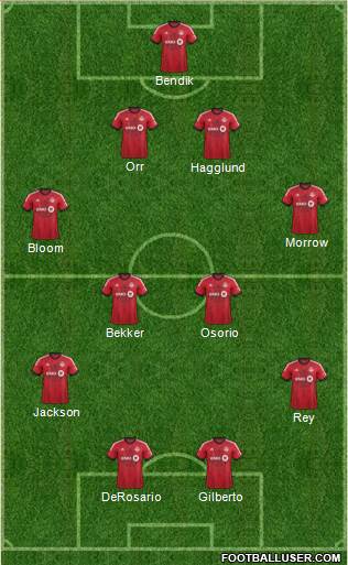 Toronto FC Formation 2014