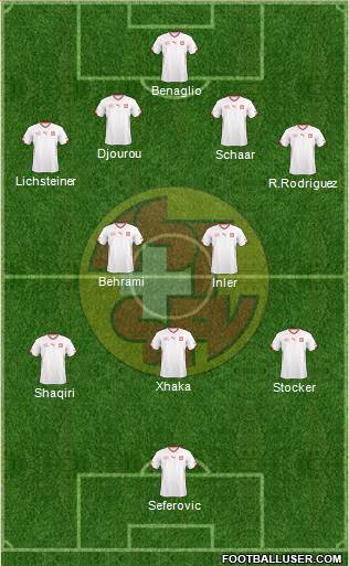 Switzerland Formation 2014