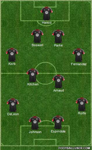 D.C. United Formation 2014